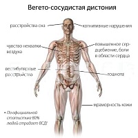 Комплексная программа лечения ВСД и панических атак